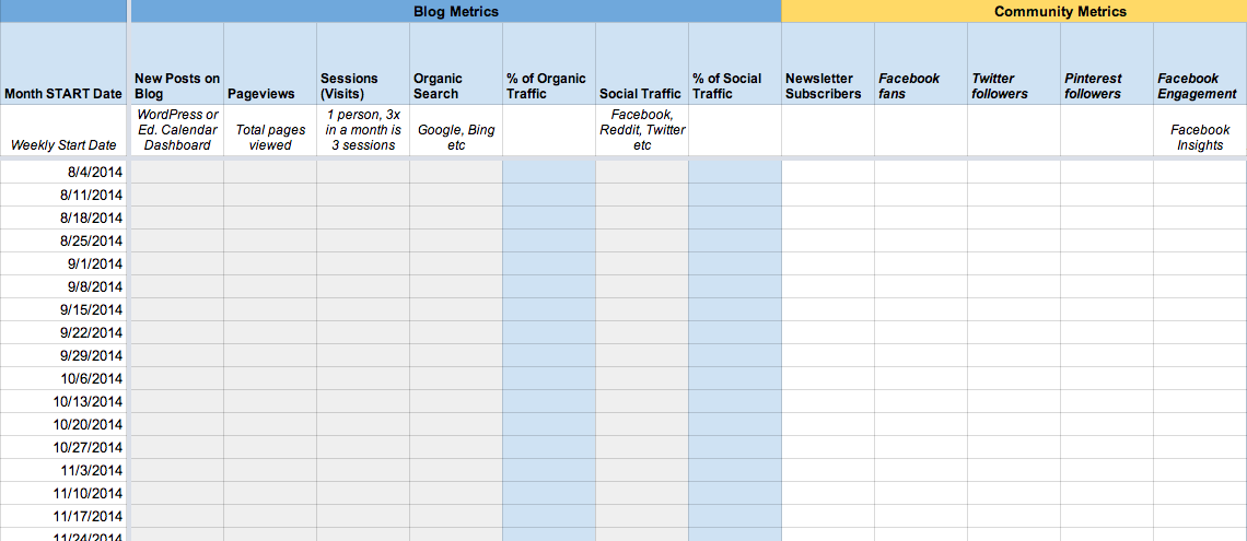 Marketing KPI Examples Choosing Metrics That Matter